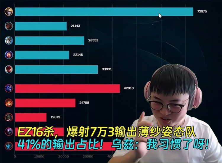 Uzi16杀EZ爆杀姿态队！7万3输出41%占比 Uzi：我习惯了呀！