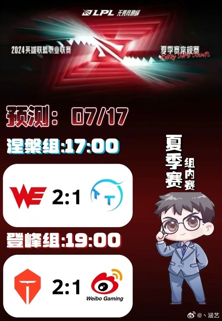 涵艺预测LPL明日赛果：WE 2-1 TT；TES 2-1 WBG