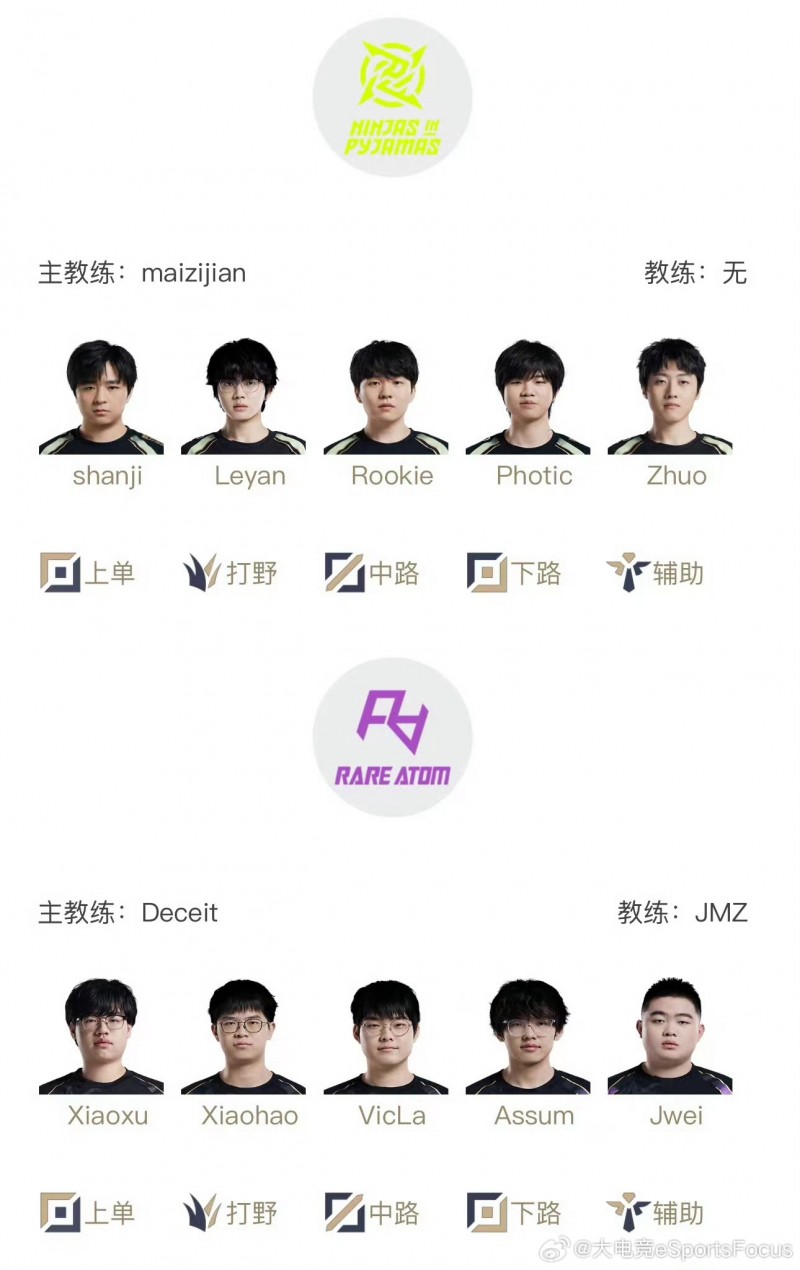 骑士之路首发名单：Leyan首发交手xiaohao RA与NIP争夺季后赛资格