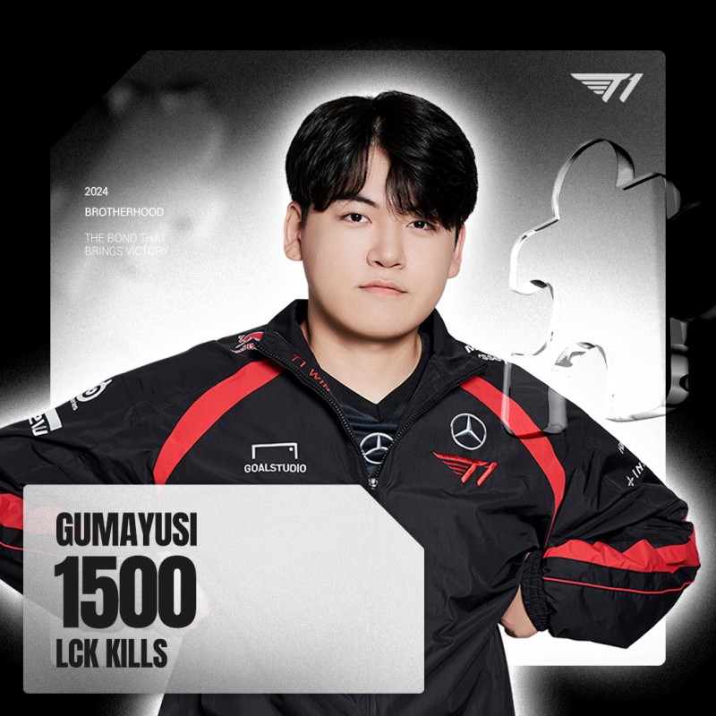 LCK里程碑：Gumayusi达成LCK 1500杀成就，位列AD位第八