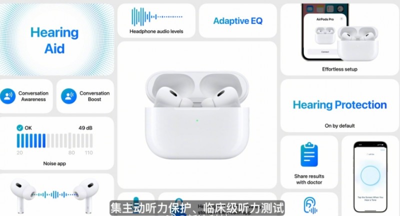 AirPodsPro加入听力保护功能 用户的听力档案可同步至音乐、游戏